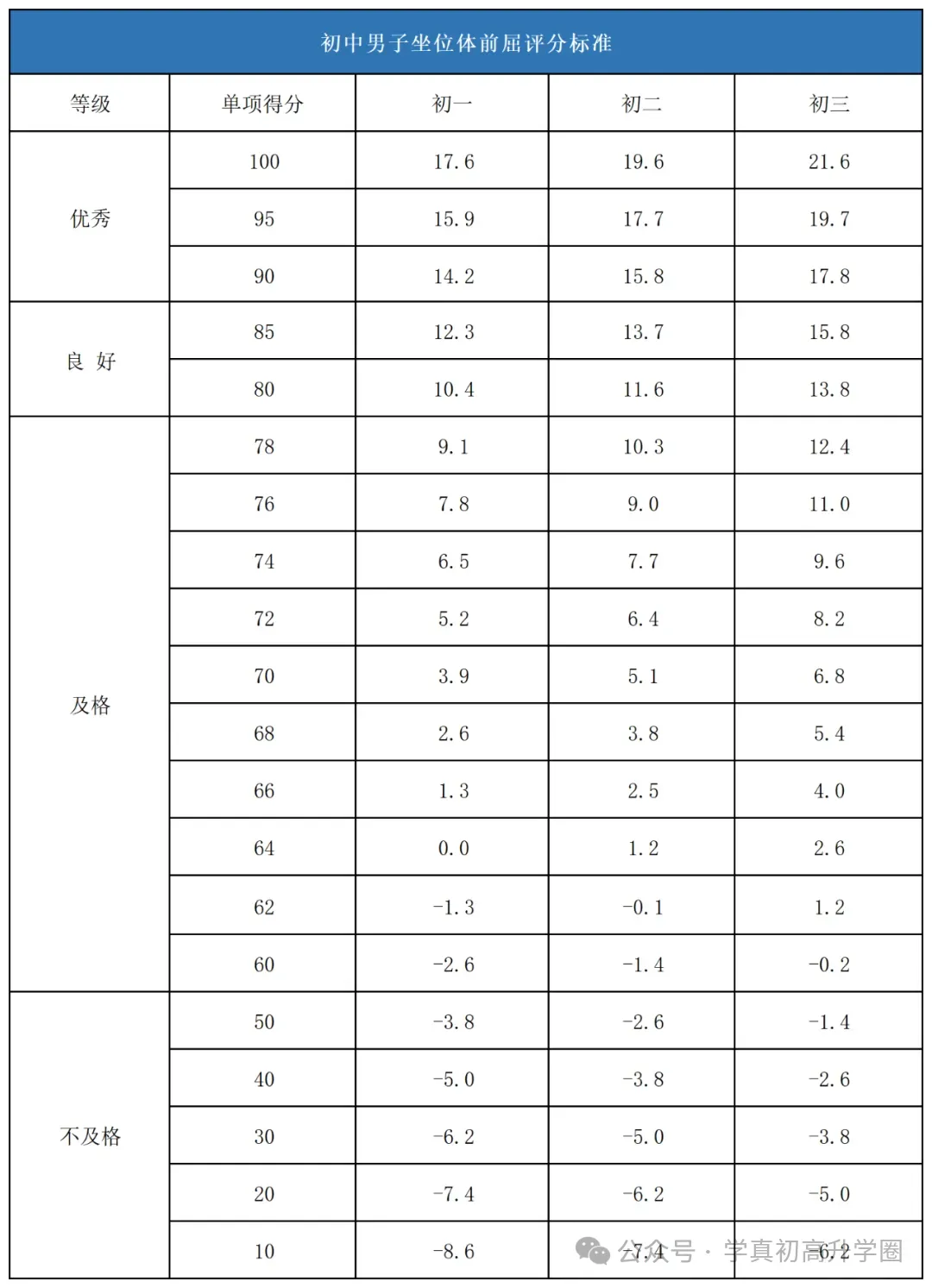 2026年济南中考体育各区考场出炉!附体育评分标准&满分攻略! 第20张