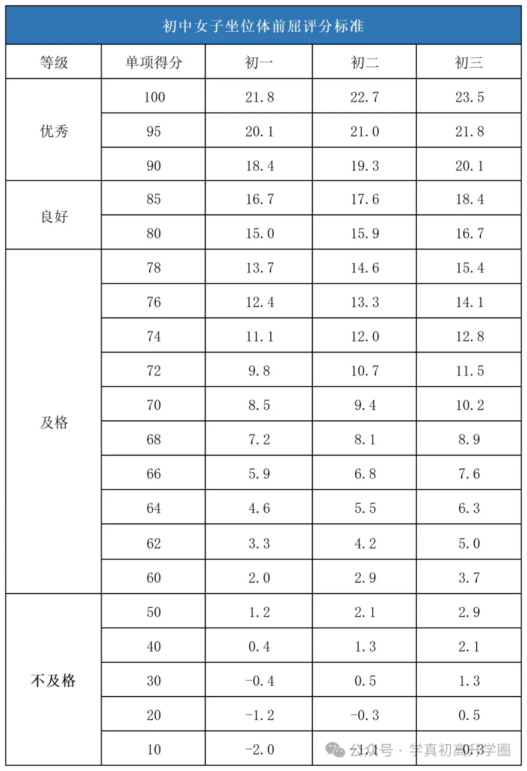 2026年济南中考体育各区考场出炉!附体育评分标准&满分攻略! 第21张
