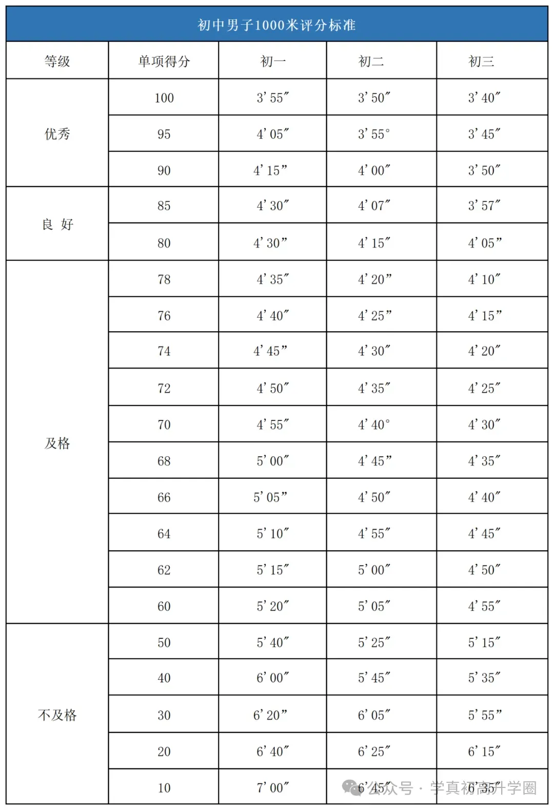 2026年济南中考体育各区考场出炉!附体育评分标准&满分攻略! 第29张