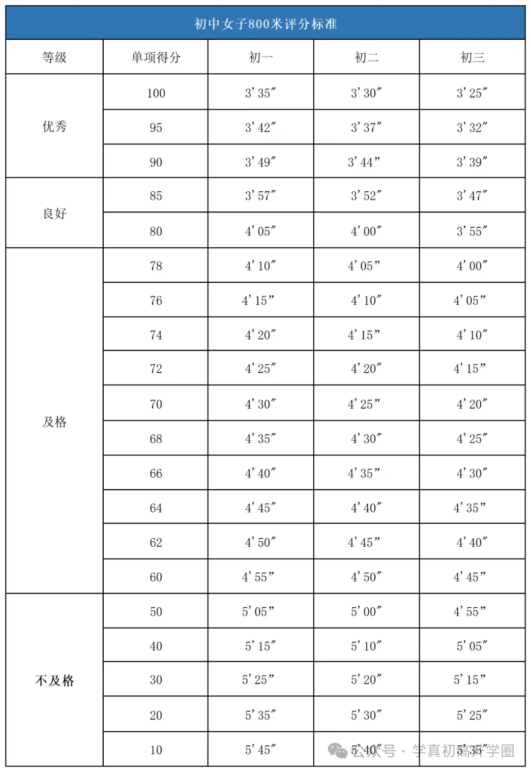 2026年济南中考体育各区考场出炉!附体育评分标准&满分攻略! 第30张
