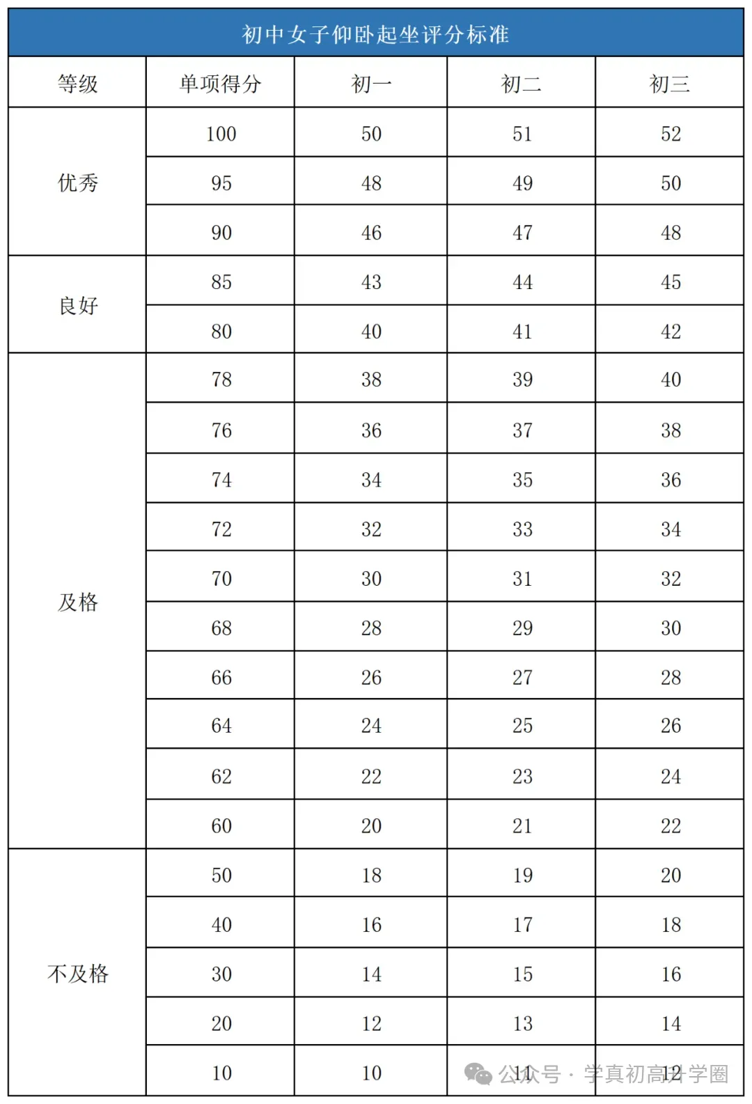 2026年济南中考体育各区考场出炉!附体育评分标准&满分攻略! 第31张