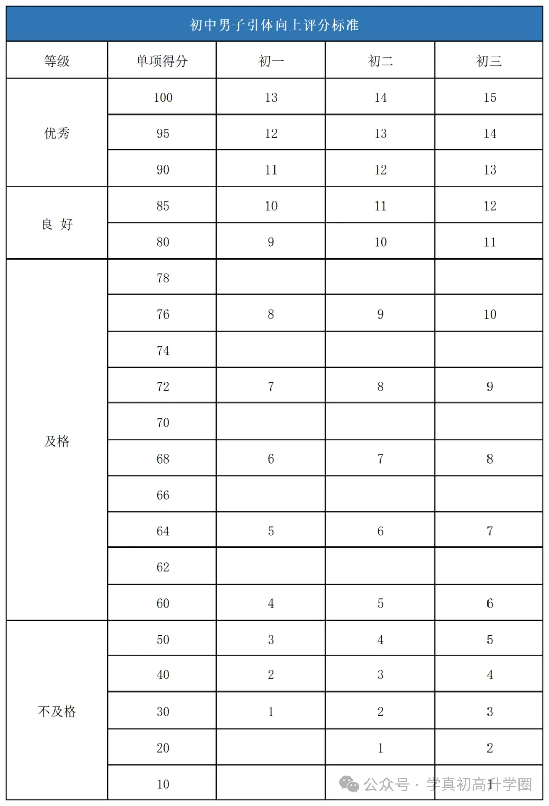 2026年济南中考体育各区考场出炉!附体育评分标准&满分攻略! 第46张