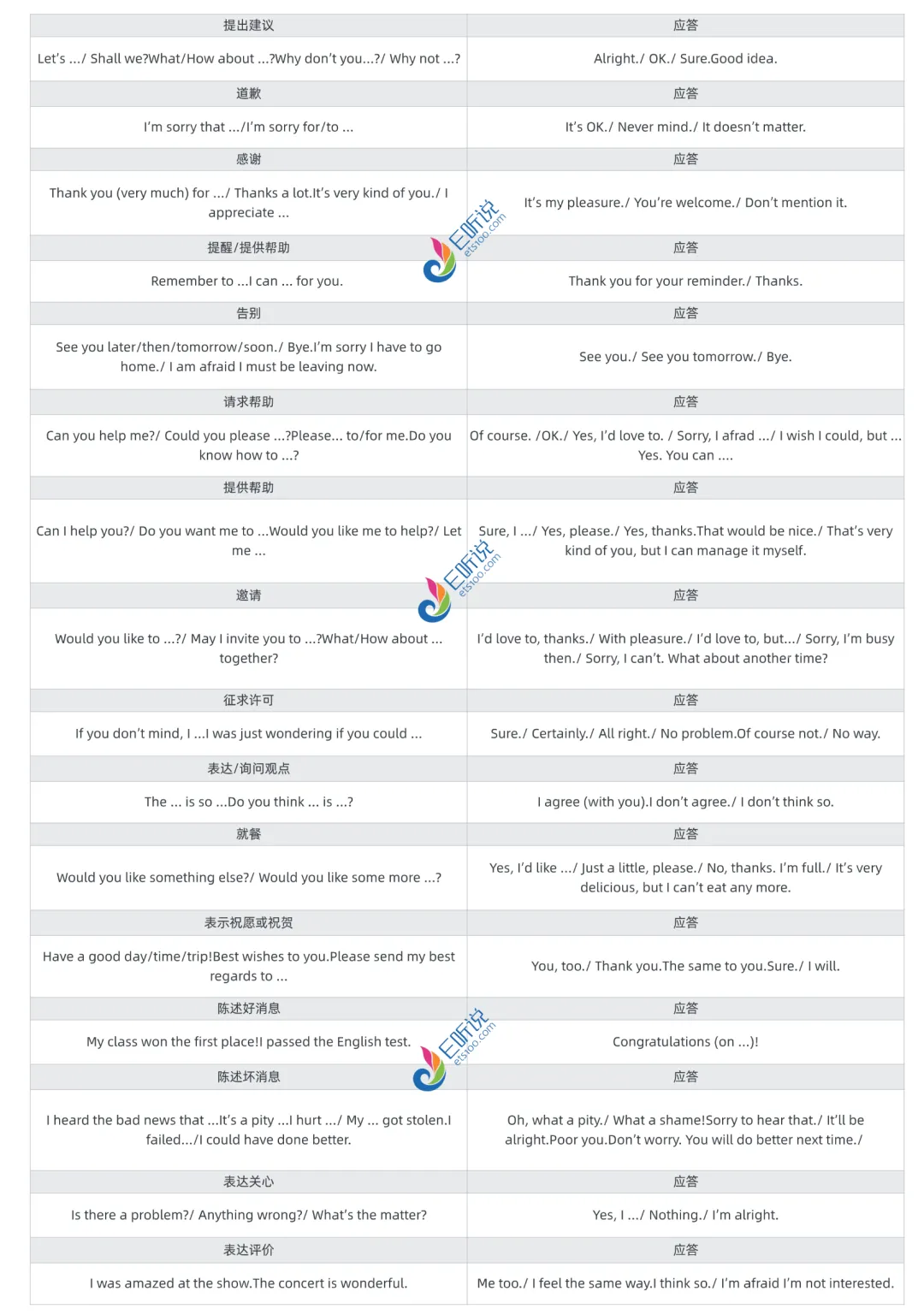 2026年甘肃兰州中考英语听说考试:六大题型满分攻略与注意事项 第5张
