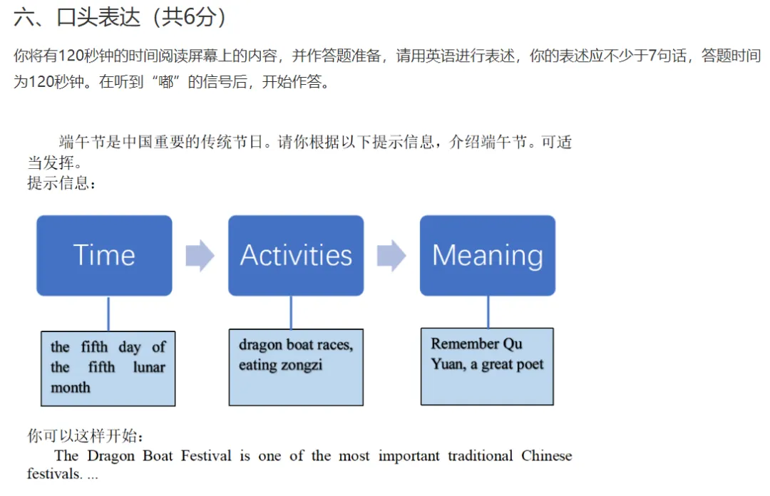 2026年甘肃兰州中考英语听说考试:六大题型满分攻略与注意事项 第8张