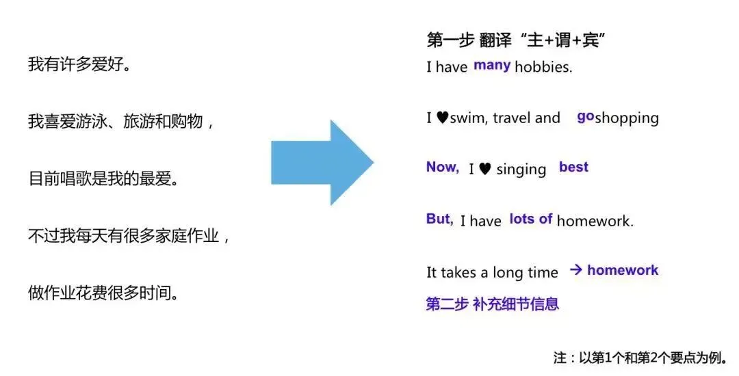 2026年甘肃兰州中考英语听说考试:六大题型满分攻略与注意事项 第10张