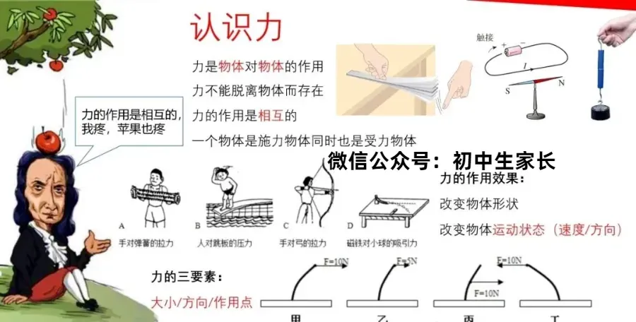 2026年中考物理一轮复习《力学》要点解析,考前一定要搞懂! 第2张