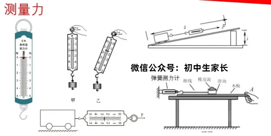 2026年中考物理一轮复习《力学》要点解析,考前一定要搞懂! 第3张