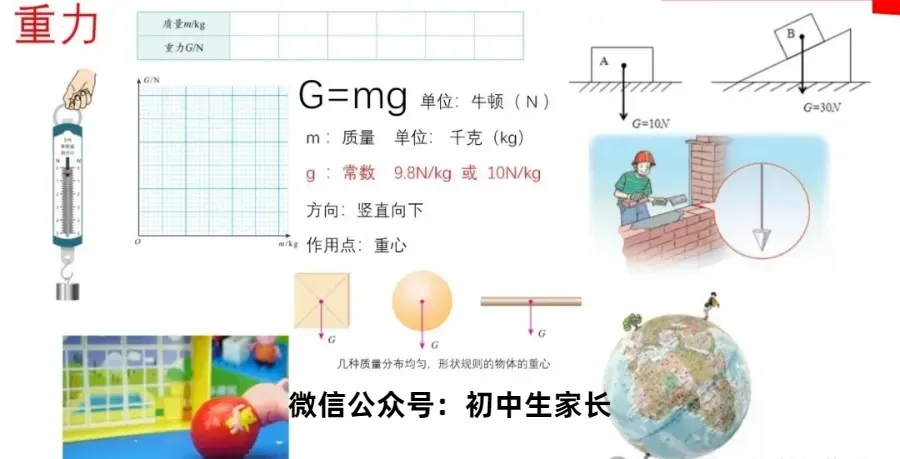 2026年中考物理一轮复习《力学》要点解析,考前一定要搞懂! 第4张