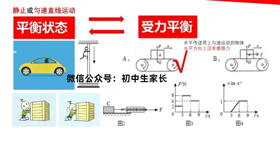 2026年中考物理一轮复习《力学》要点解析,考前一定要搞懂! 第7张