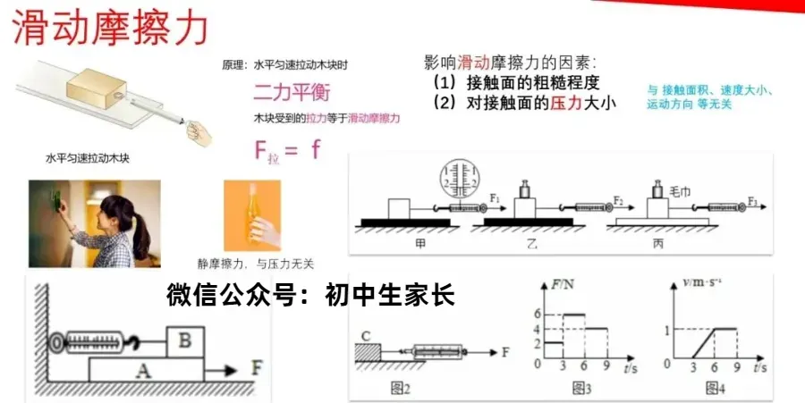 2026年中考物理一轮复习《力学》要点解析,考前一定要搞懂! 第8张