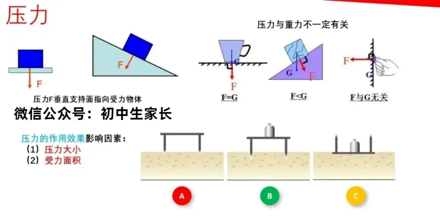 2026年中考物理一轮复习《力学》要点解析,考前一定要搞懂! 第9张