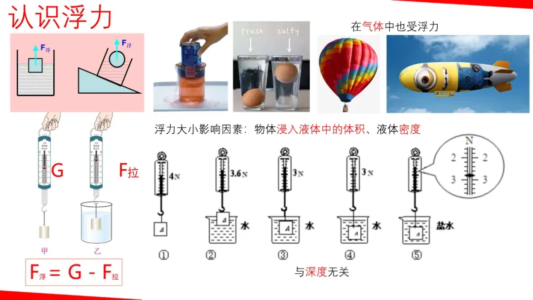 2026年中考物理一轮复习《力学》要点解析,考前一定要搞懂! 第19张