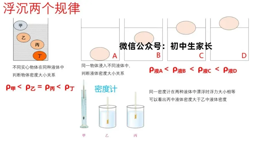 2026年中考物理一轮复习《力学》要点解析,考前一定要搞懂! 第24张