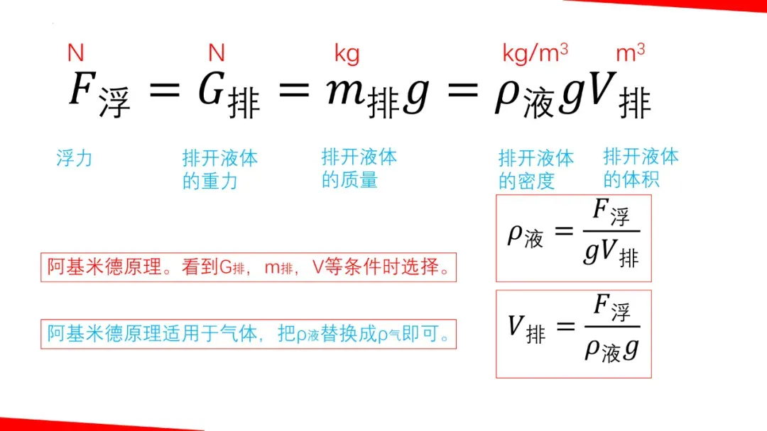 2026年中考物理一轮复习《力学》要点解析,考前一定要搞懂! 第28张