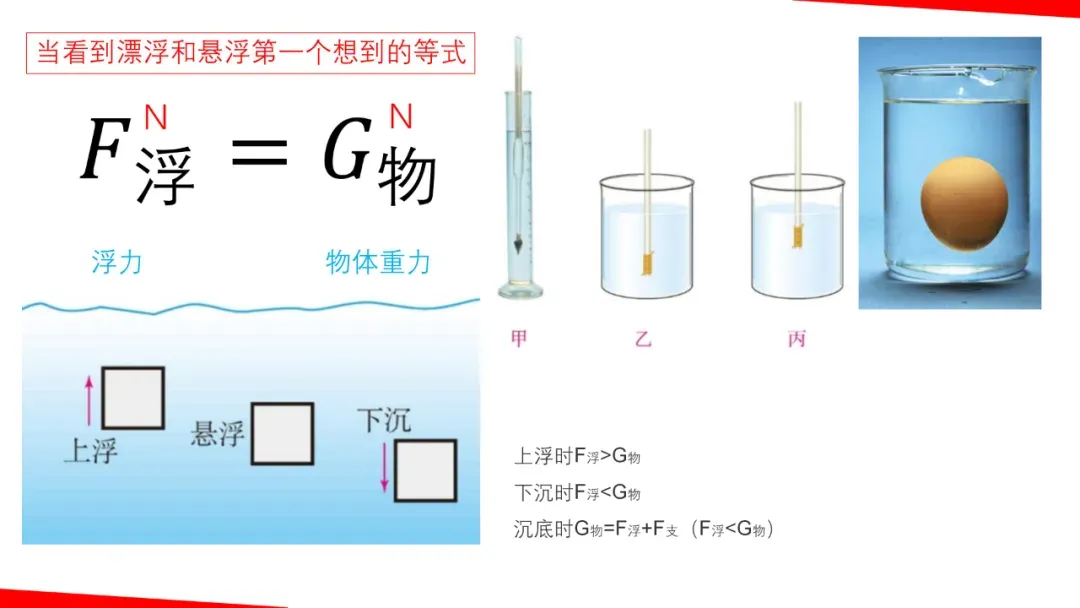 2026年中考物理一轮复习《力学》要点解析,考前一定要搞懂! 第29张
