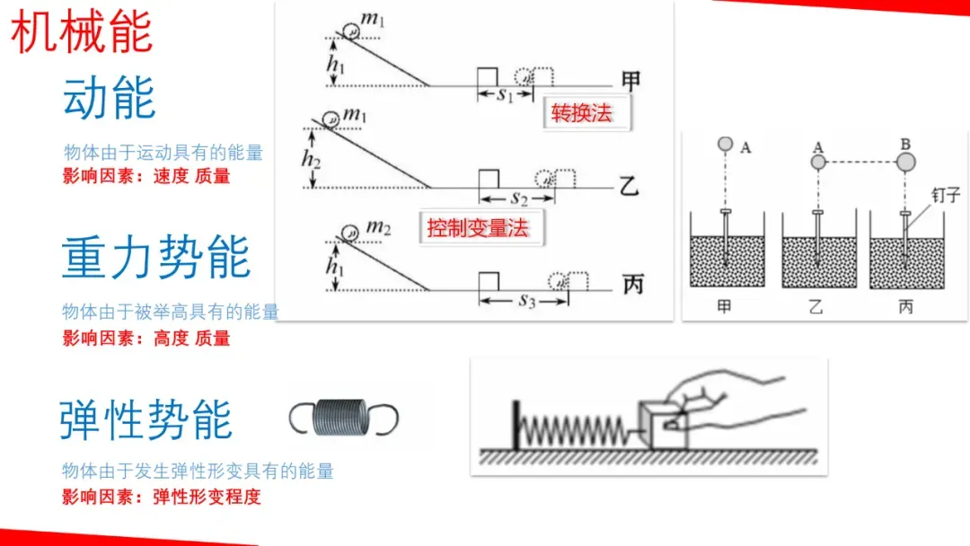 2026年中考物理一轮复习《力学》要点解析,考前一定要搞懂! 第33张