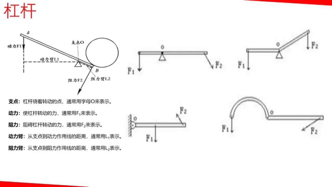 2026年中考物理一轮复习《力学》要点解析,考前一定要搞懂! 第35张