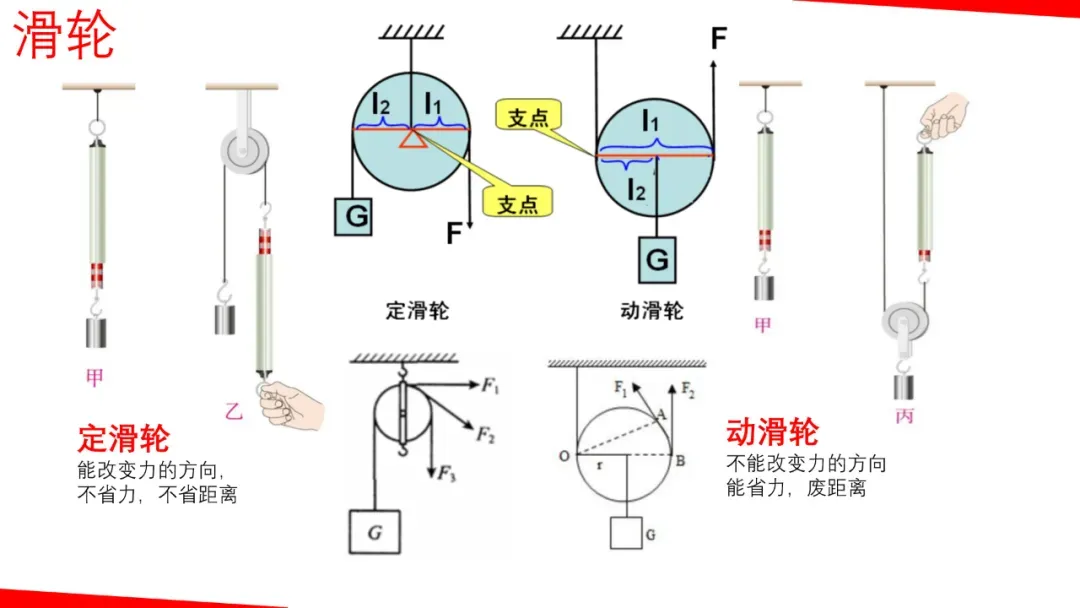 2026年中考物理一轮复习《力学》要点解析,考前一定要搞懂! 第40张