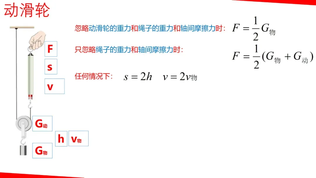 2026年中考物理一轮复习《力学》要点解析,考前一定要搞懂! 第41张
