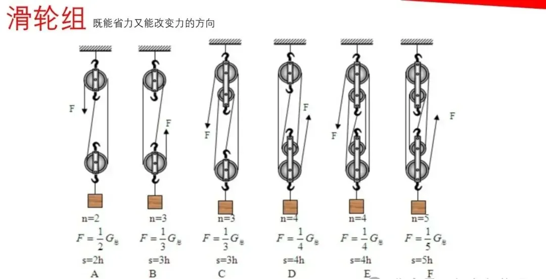 2026年中考物理一轮复习《力学》要点解析,考前一定要搞懂! 第42张