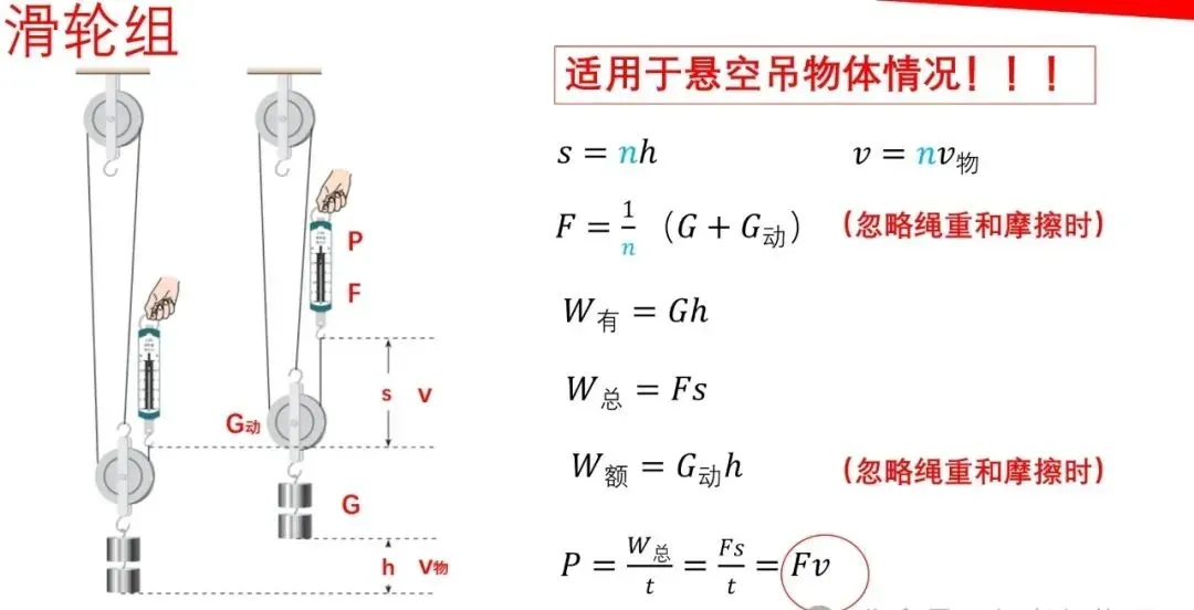 2026年中考物理一轮复习《力学》要点解析,考前一定要搞懂! 第44张