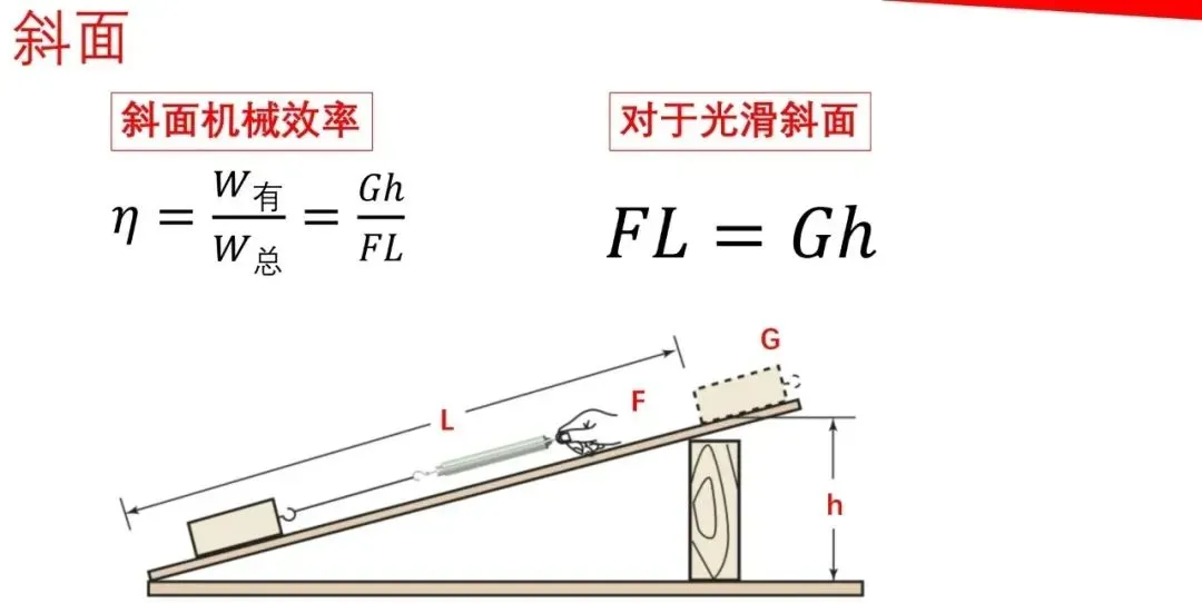 2026年中考物理一轮复习《力学》要点解析,考前一定要搞懂! 第47张