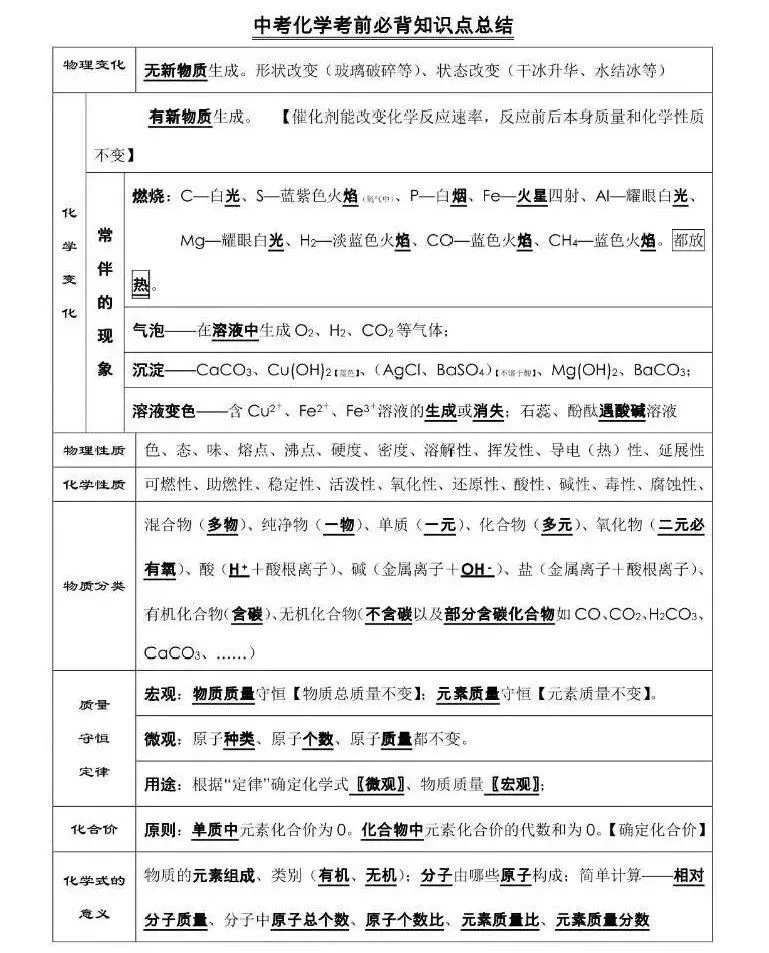 中考化学必背知识点总结--化学提分,中考冲刺--可下载打印 第4张