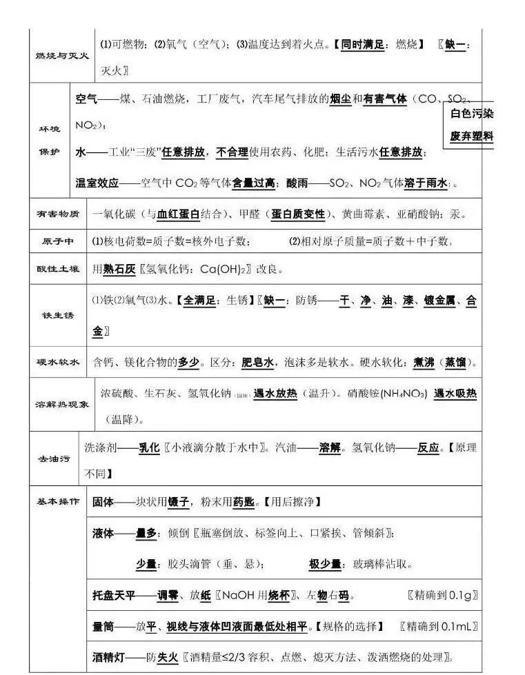 中考化学必背知识点总结--化学提分,中考冲刺--可下载打印 第5张