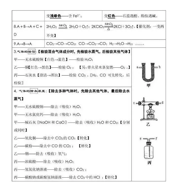 中考化学必背知识点总结--化学提分,中考冲刺--可下载打印 第6张