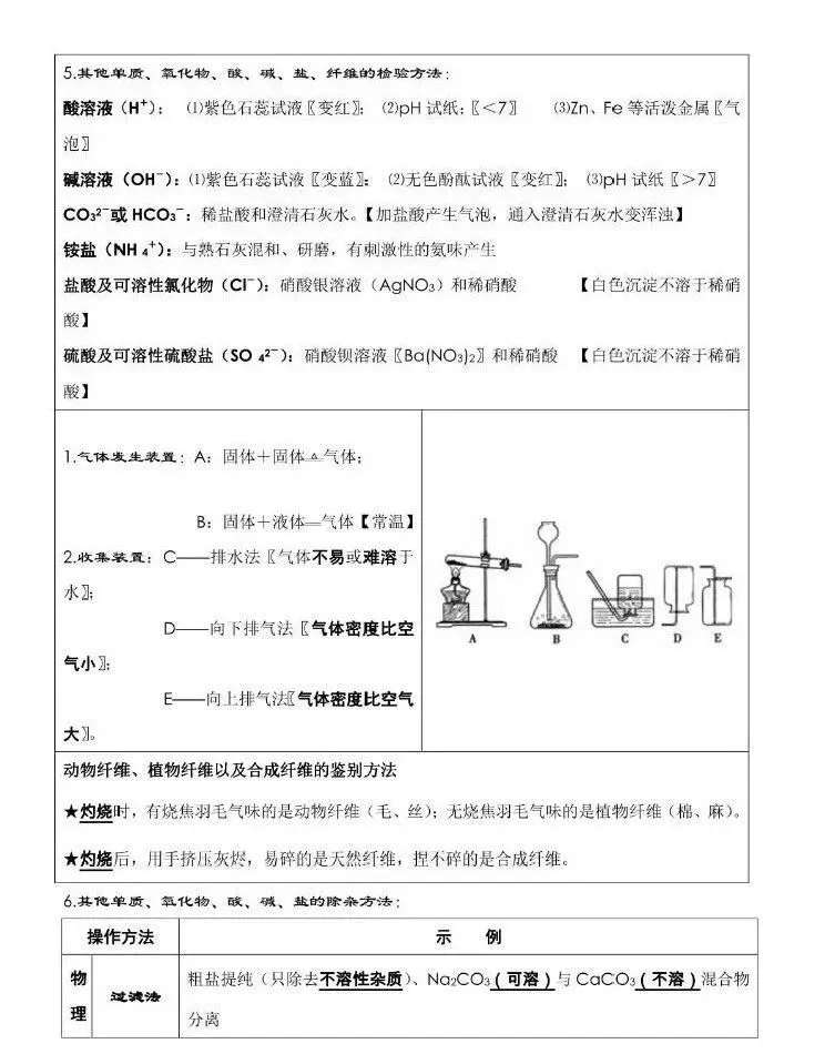 中考化学必背知识点总结--化学提分,中考冲刺--可下载打印 第7张