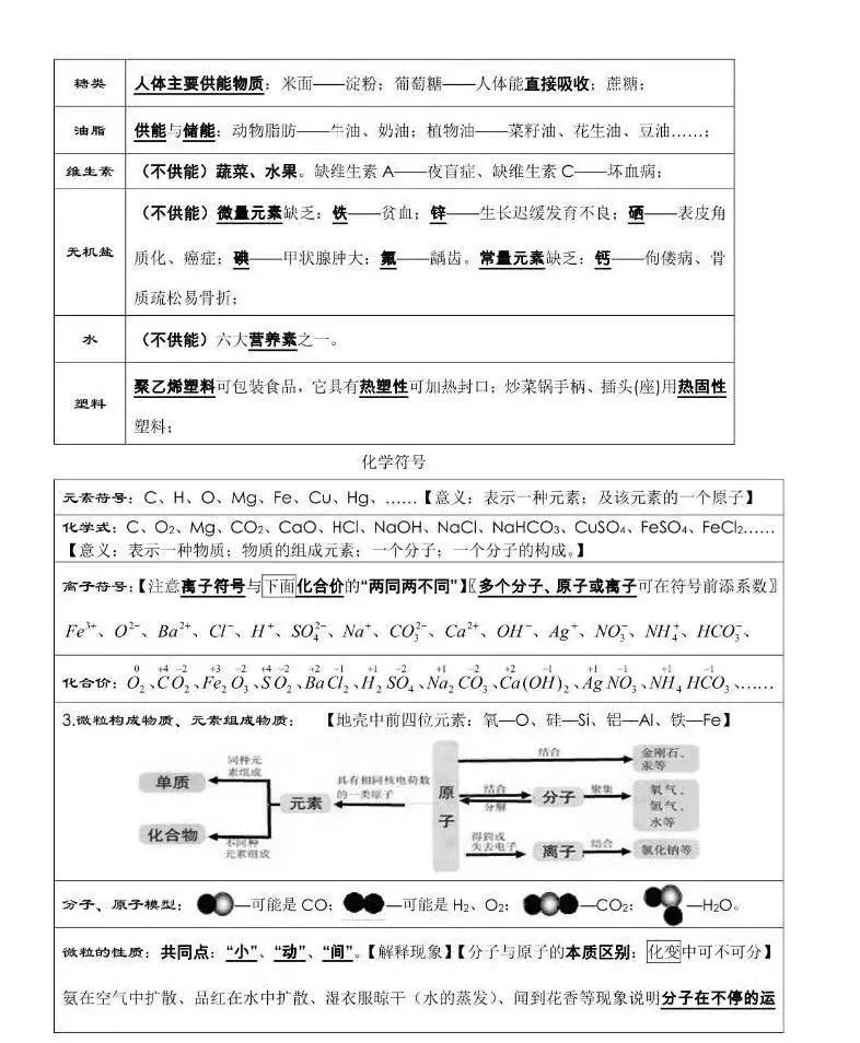 中考化学必背知识点总结--化学提分,中考冲刺--可下载打印 第12张