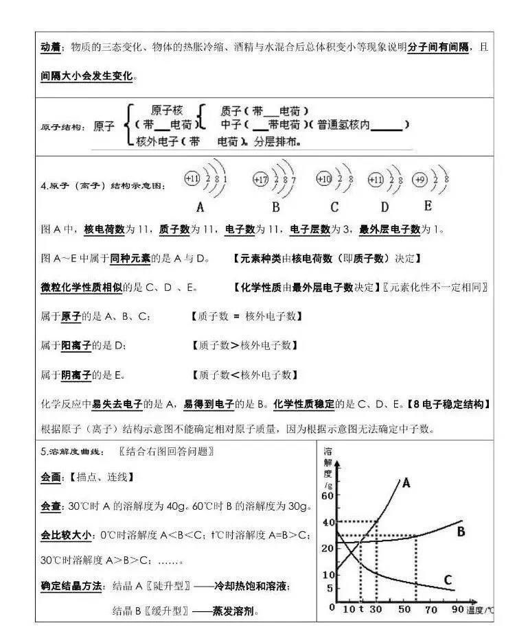 中考化学必背知识点总结--化学提分,中考冲刺--可下载打印 第13张