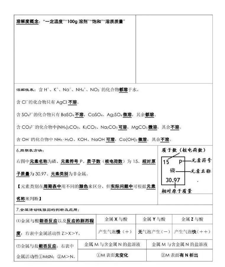 中考化学必背知识点总结--化学提分,中考冲刺--可下载打印 第14张