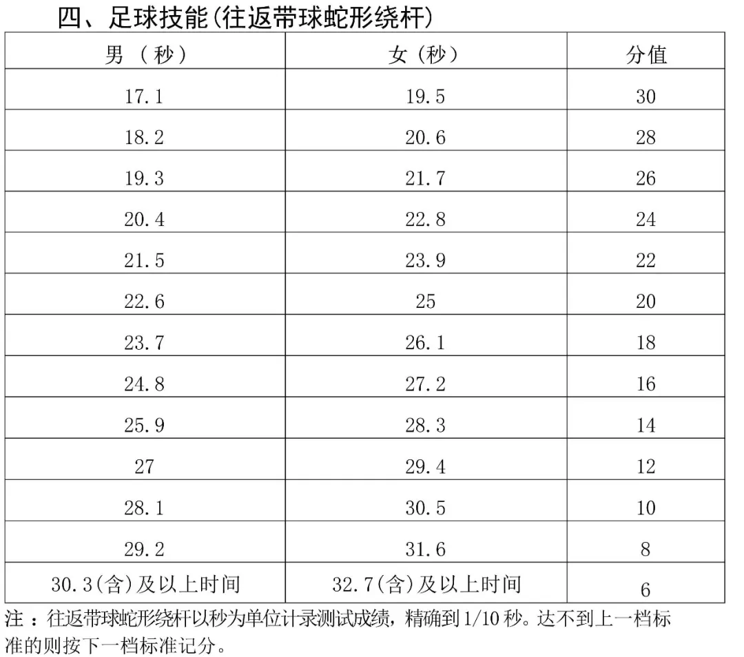 2026年海南中考体育评分标准! 第9张
