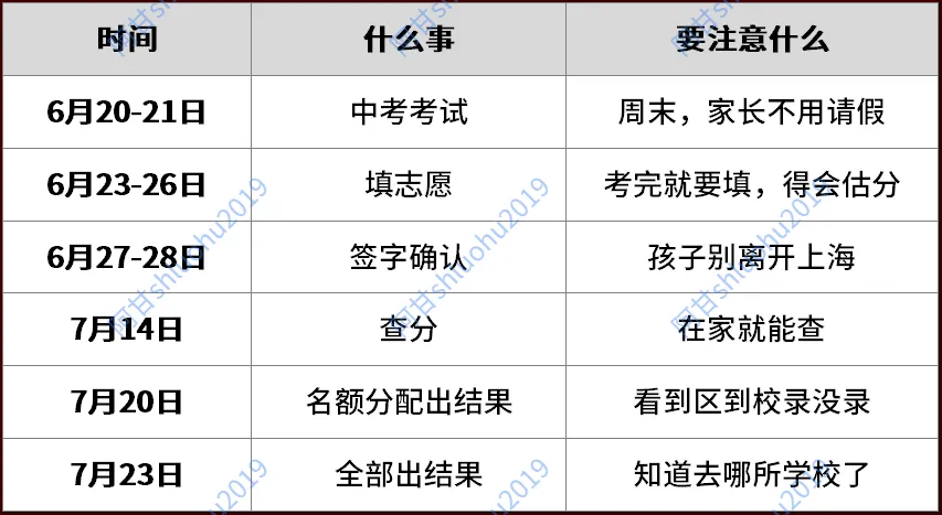 2026上海中考细则大白话|核心就5件事 第1张