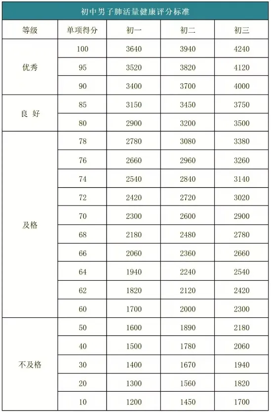 2026 济南体育中考各区考点公布,附考核标准!考生家长速存 第4张
