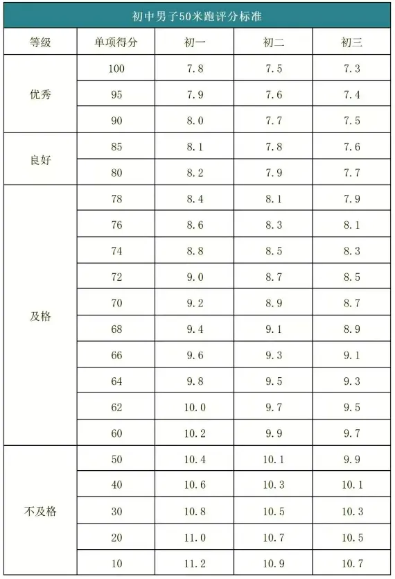 2026 济南体育中考各区考点公布,附考核标准!考生家长速存 第6张