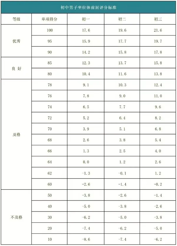 2026 济南体育中考各区考点公布,附考核标准!考生家长速存 第8张