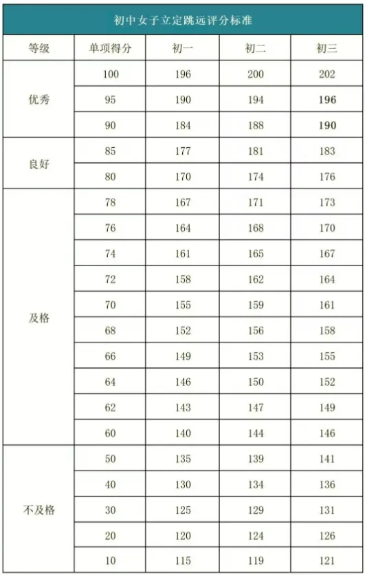 2026 济南体育中考各区考点公布,附考核标准!考生家长速存 第11张