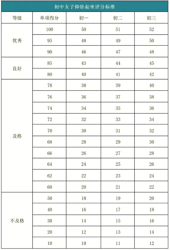 2026 济南体育中考各区考点公布,附考核标准!考生家长速存 第12张
