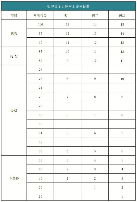 2026 济南体育中考各区考点公布,附考核标准!考生家长速存 第13张