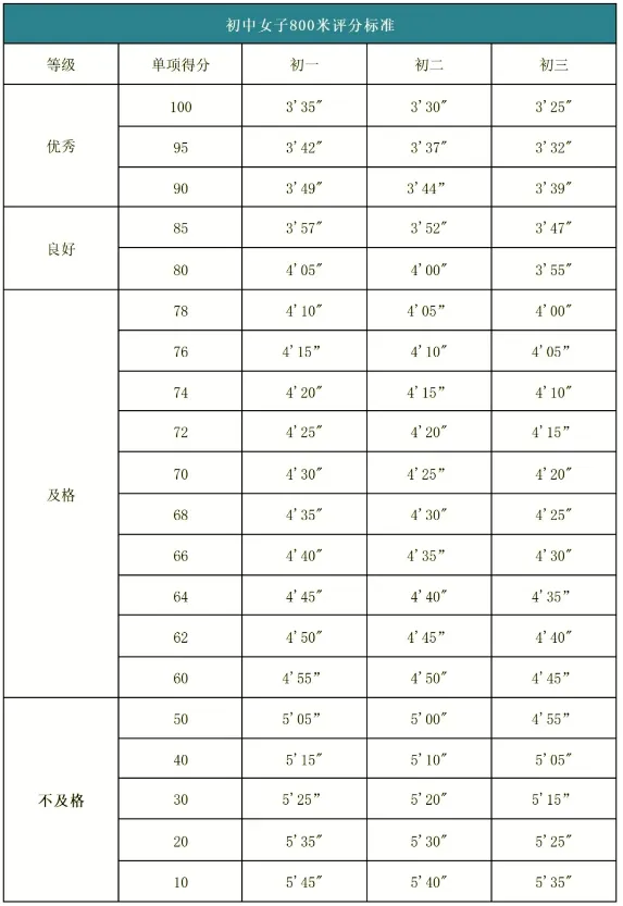 2026 济南体育中考各区考点公布,附考核标准!考生家长速存 第15张