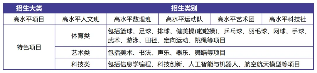 中考必看丨东莞中考五大“降分录取”途径全解析,这样进名校更轻松! 第5张 中考必看丨东莞中考五大“降分录取”途径全解析,这样进名校更轻松! 第5张