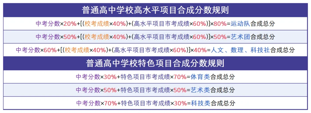 中考必看丨东莞中考五大“降分录取”途径全解析,这样进名校更轻松! 第6张 中考必看丨东莞中考五大“降分录取”途径全解析,这样进名校更轻松! 第6张