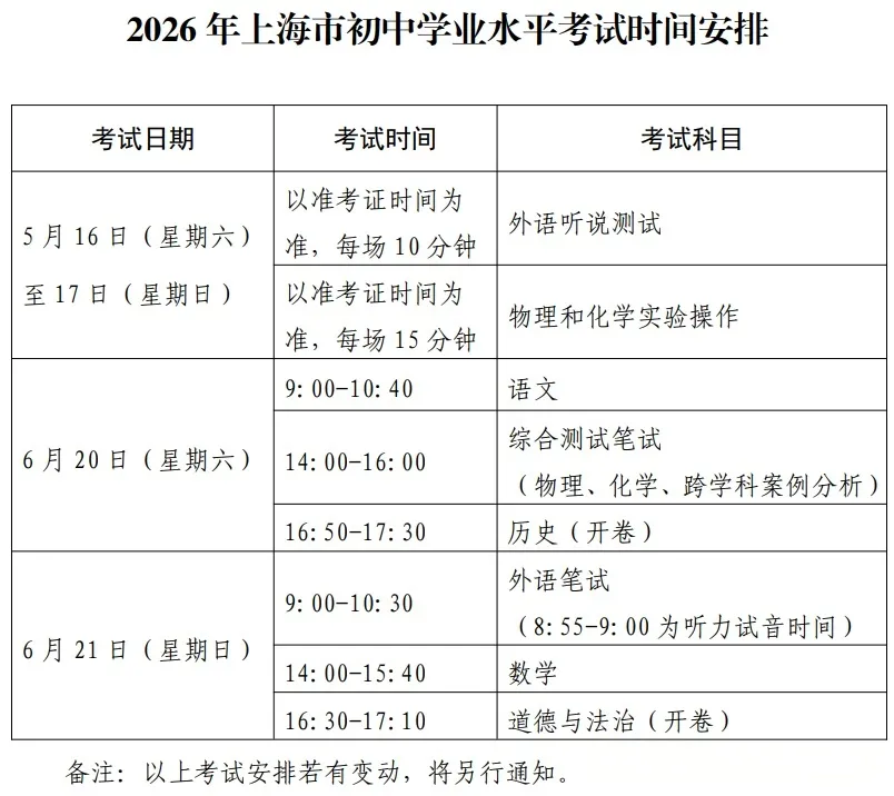 2026上海中考日程官宣!自招已过2/3,你家孩子还在等吗? 第1张 2026上海中考日程官宣!自招已过2/3,你家孩子还在等吗? 第1张