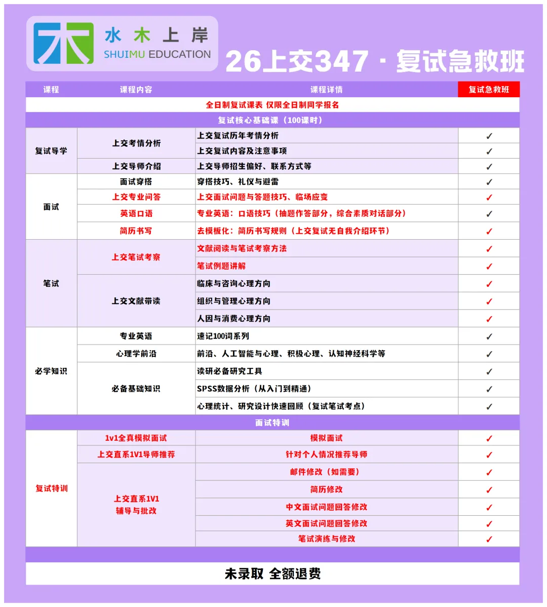 上交347复试|两道真题拆解,让你get中英文回答 第3张 上交347复试|两道真题拆解,让你get中英文回答 第3张