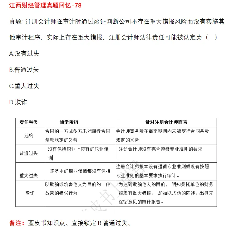 江西省考财经管理部分真题回忆版-审计学部分 第6张 江西省考财经管理部分真题回忆版-审计学部分 第6张