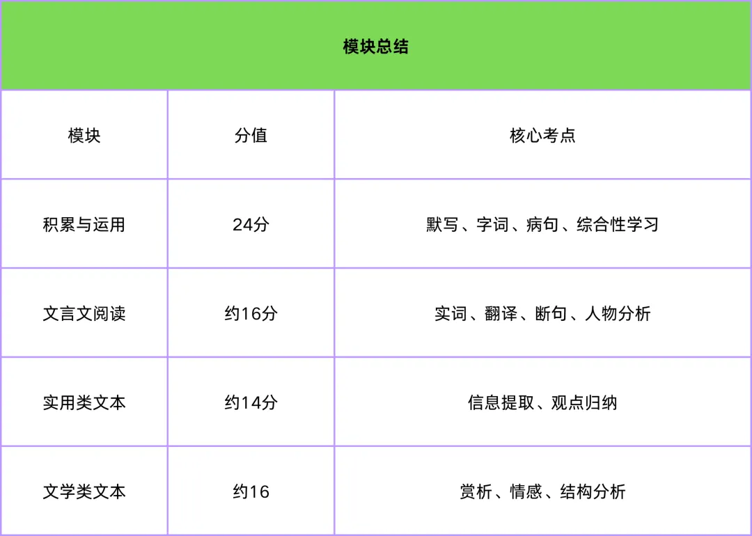 东莞中考语文考什么? 第3张 东莞中考语文考什么? 第3张