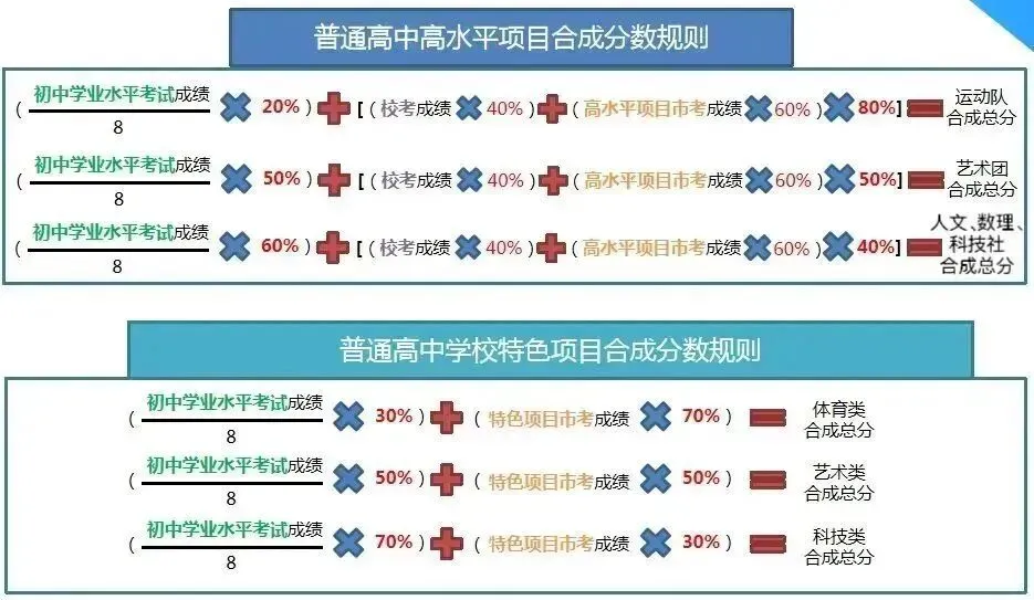 东莞中考“低分上岸”通道或改变!?有什么影响? 第5张