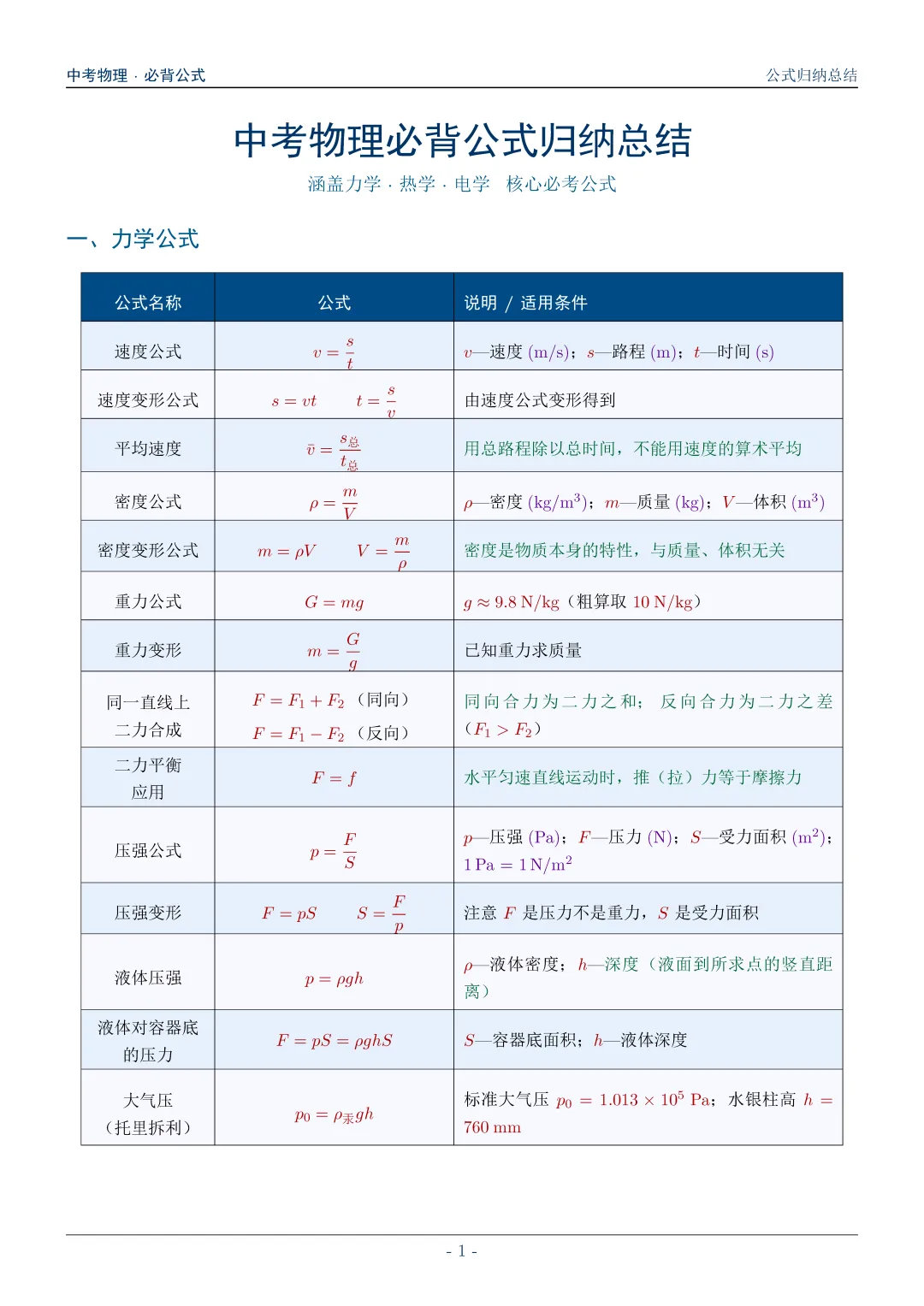 中考物理必背公式归纳总结 第1张